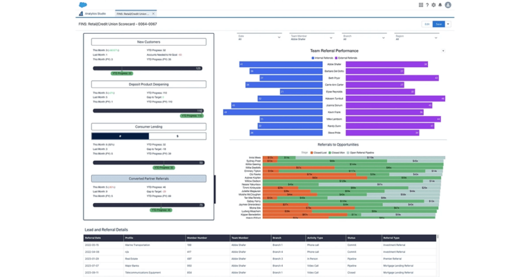 Converted Partner Referrals Dashboard