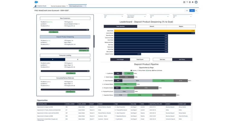 Deposit Product Pipeline Dashboard